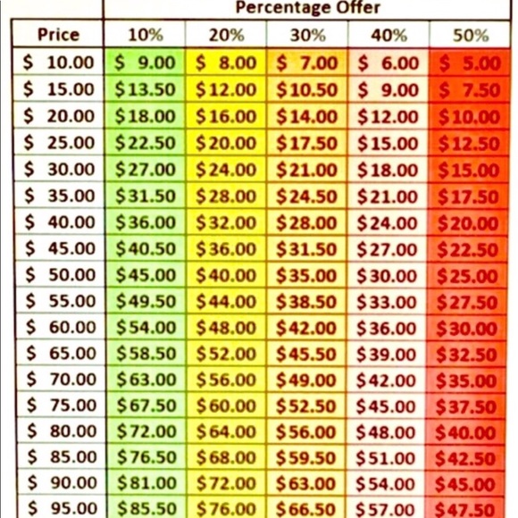 ♥️ Please READ.... Make Me A Offer ♥️ - Picture 3 of 5